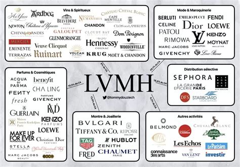 cartier es de lvmh